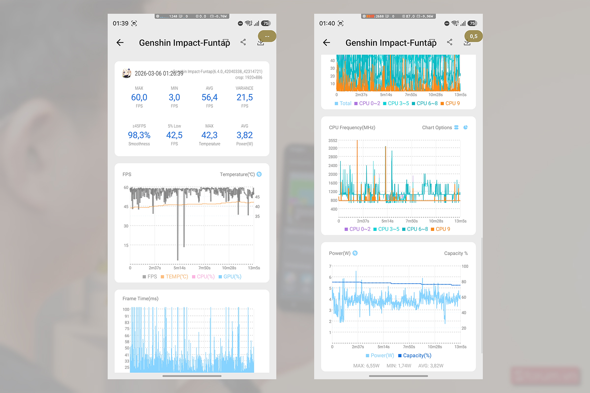 Biểu đồ khả năng chơi Genshin Impact của Exynos 2600