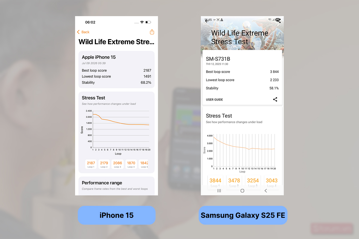 Điểm 3DMark của iPhone 15 và Samsung Galaxy S25 FE
