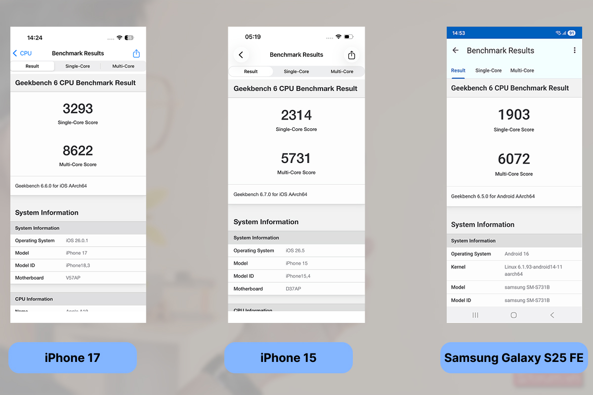 Điểm Geekbench 6 của iPhone 15, iPhone 17 và Samsung Galaxy S25 Fe