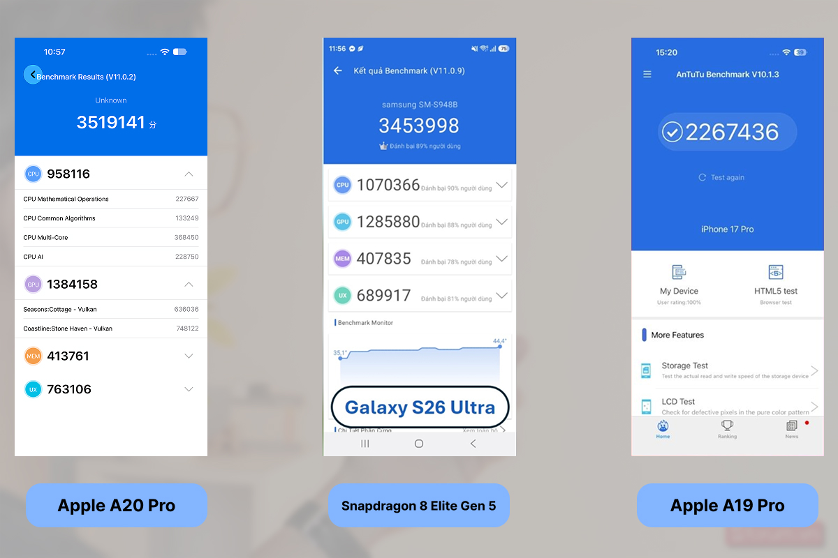 Đánh giá hiệu năng của iPhone 18 Pro Max qua các phần mềm benchmark