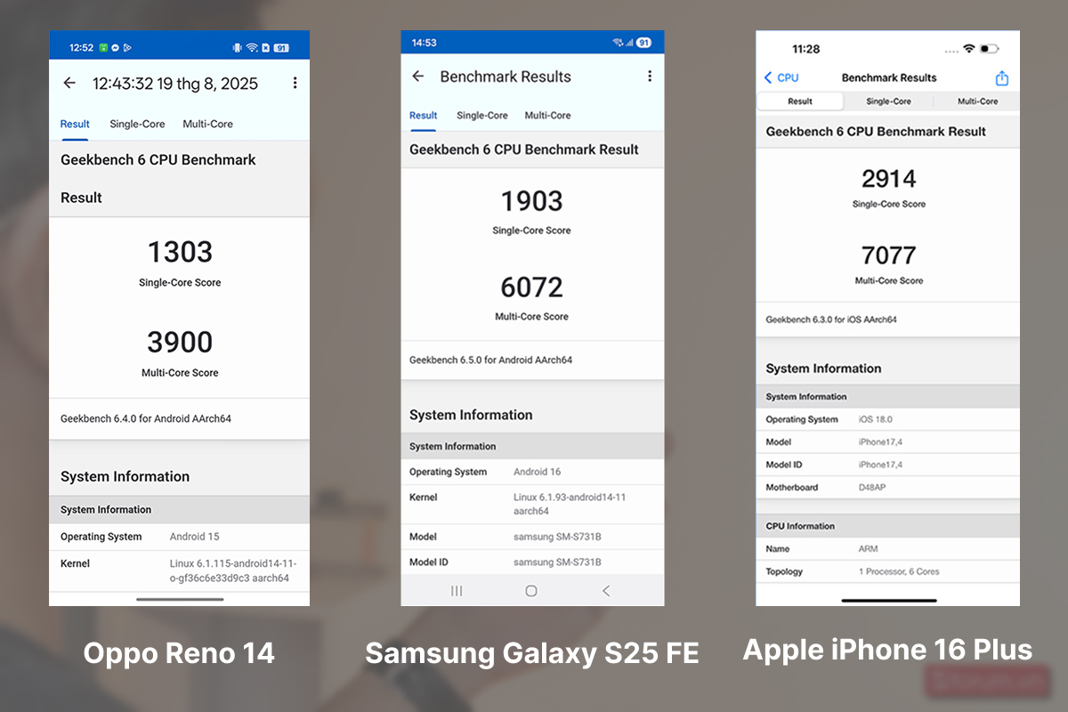 Điểm số Antutu Benchmark của Samsung Galaxy S25 FE so với Oppo Reno 14 và Apple iPhone 16