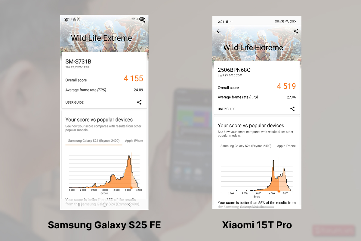 Điểm 3DMark của Xiaomi 15T Pro và Samsung Galaxy S25 FE