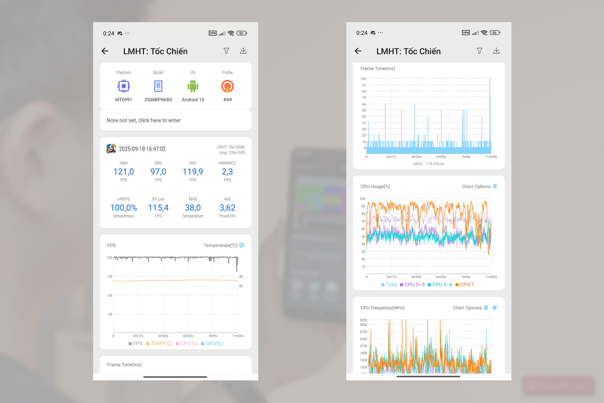 Biểu đồ thống kê sau khi chơi LMHT: Tốc Chiến trên Xiaomi 15T Pro