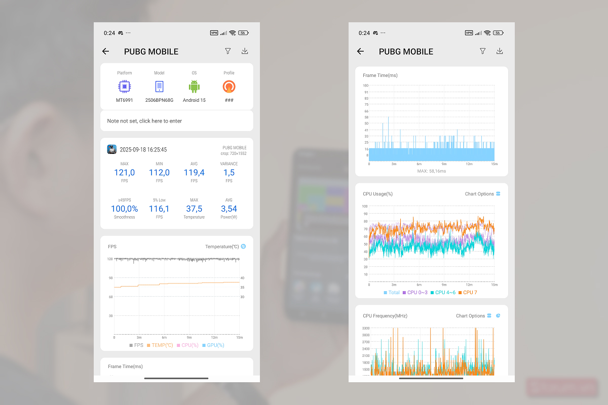 Biểu đồ thống kê sau khi chơi PUBG Mobile trên Xiaomi 15T Pro