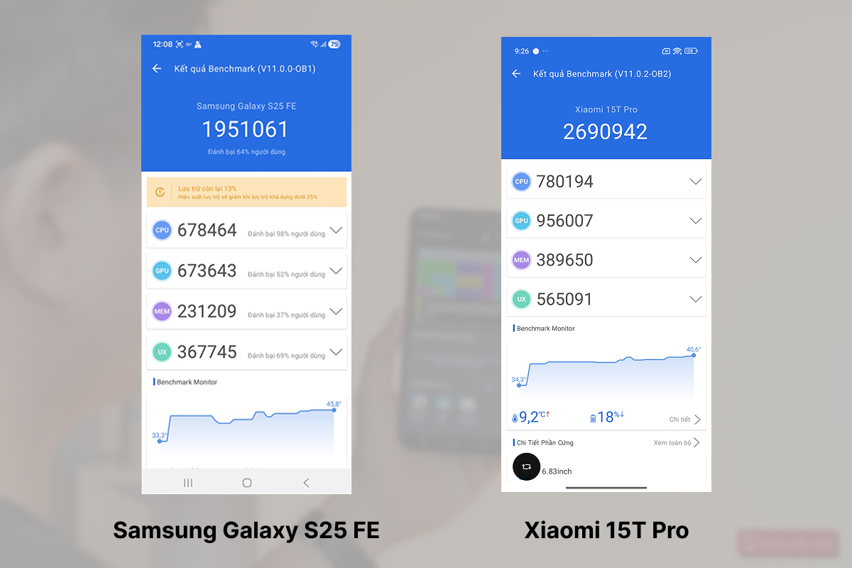 Điểm Antutu Benchmark của Xiaomi 15T Pro và Samsung Galaxy S25 FE