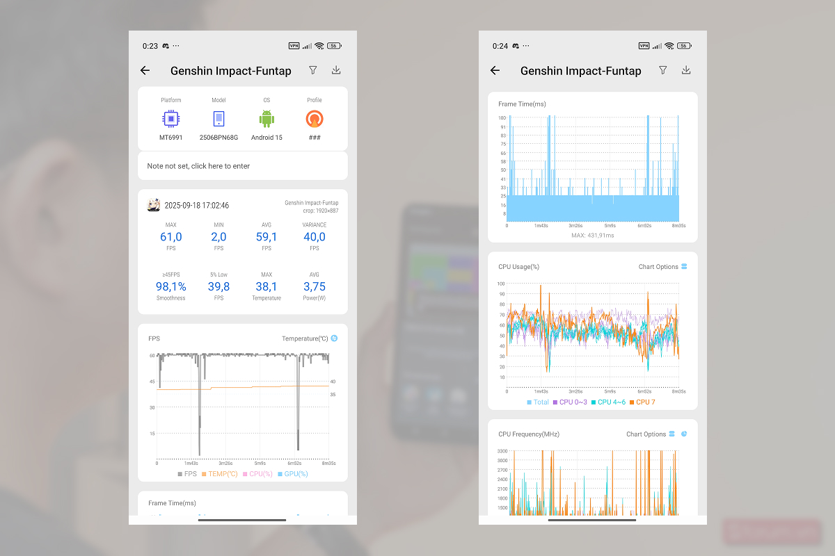 Biểu đồ thống kê sau khi chơi Genshin Impact trên Xiaomi 15T Pro