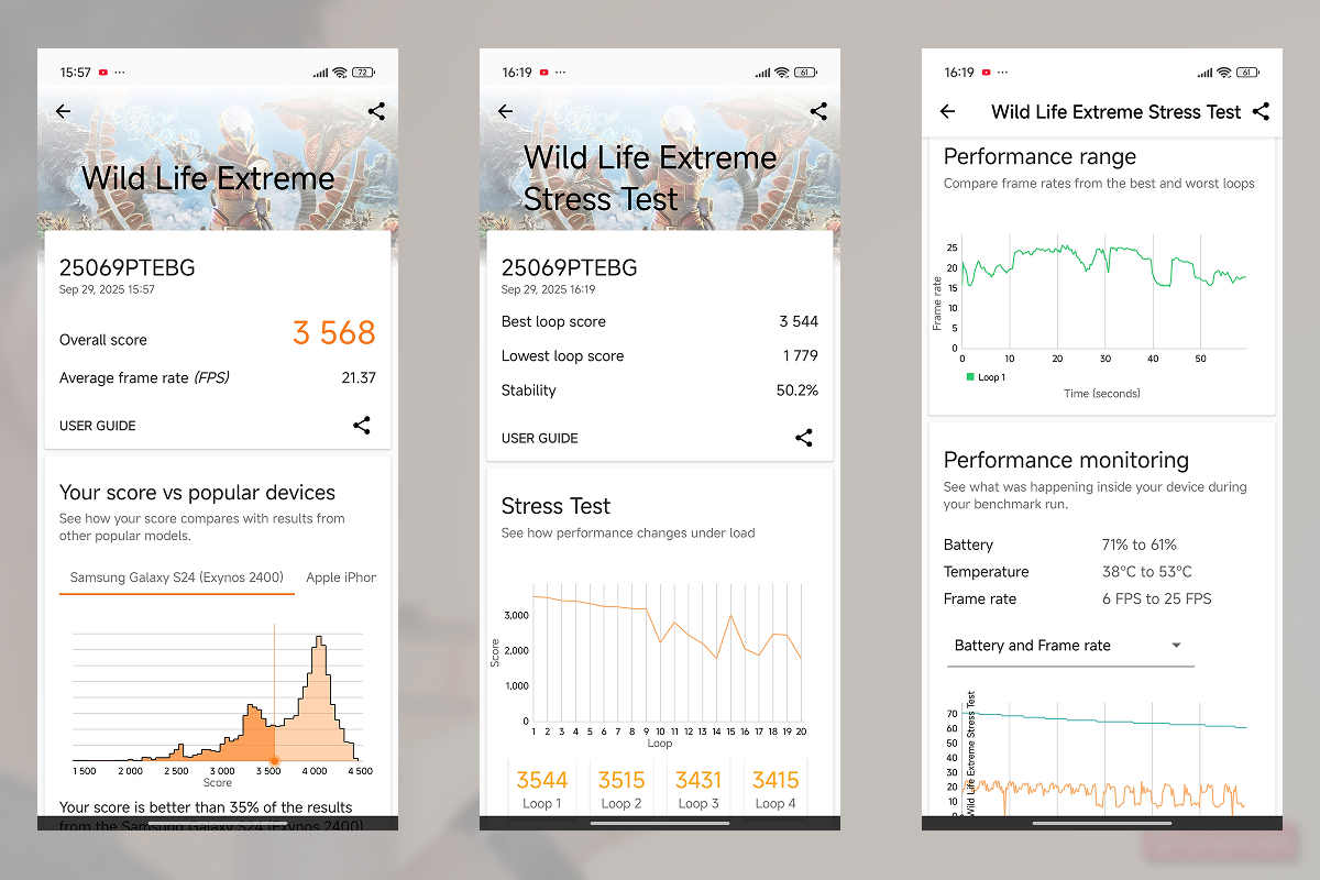 Điểm 3DMark của Xiaomi 15T