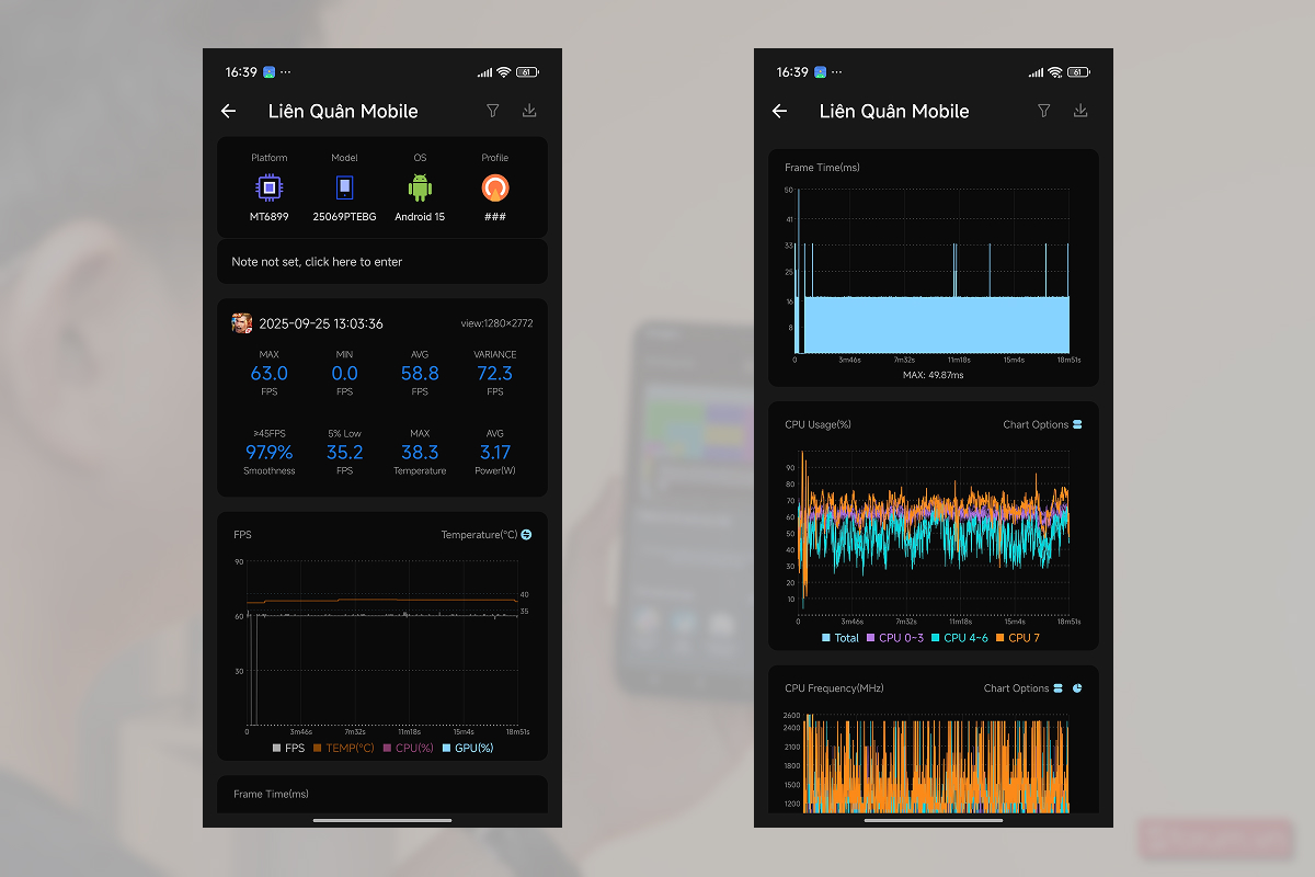 Biểu đồ chỉ số sau khi trải nghiệm Liên Quân Mobile trên Xiaomi 15T