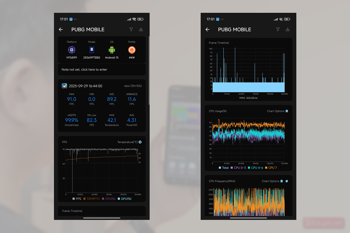 Biểu đồ chỉ số sau khi trải nghiệm PUBG Mobile trên Xiaomi 15T