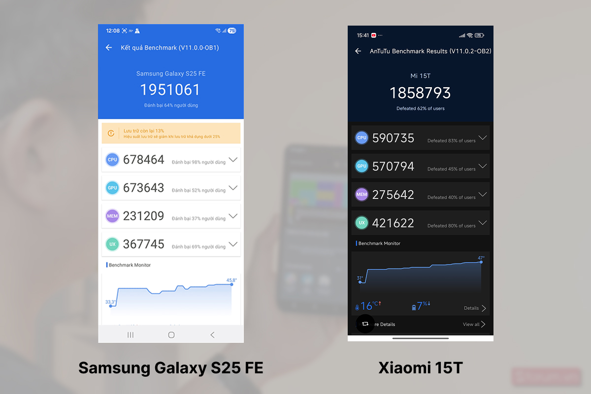 So sánh điểm Antutu của Xiaomi 15T với Samsung Galaxy S25 FE