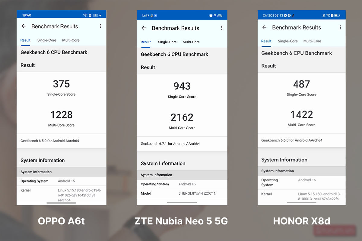 Đánh giá hiệu năng ZTE Nubia Neo 5 5G qua Geekbench 6