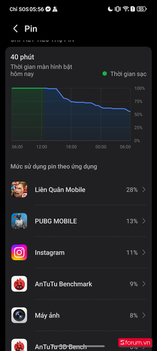 Đo hiệu năng sử dụng pin trên HONOR 400 Lite