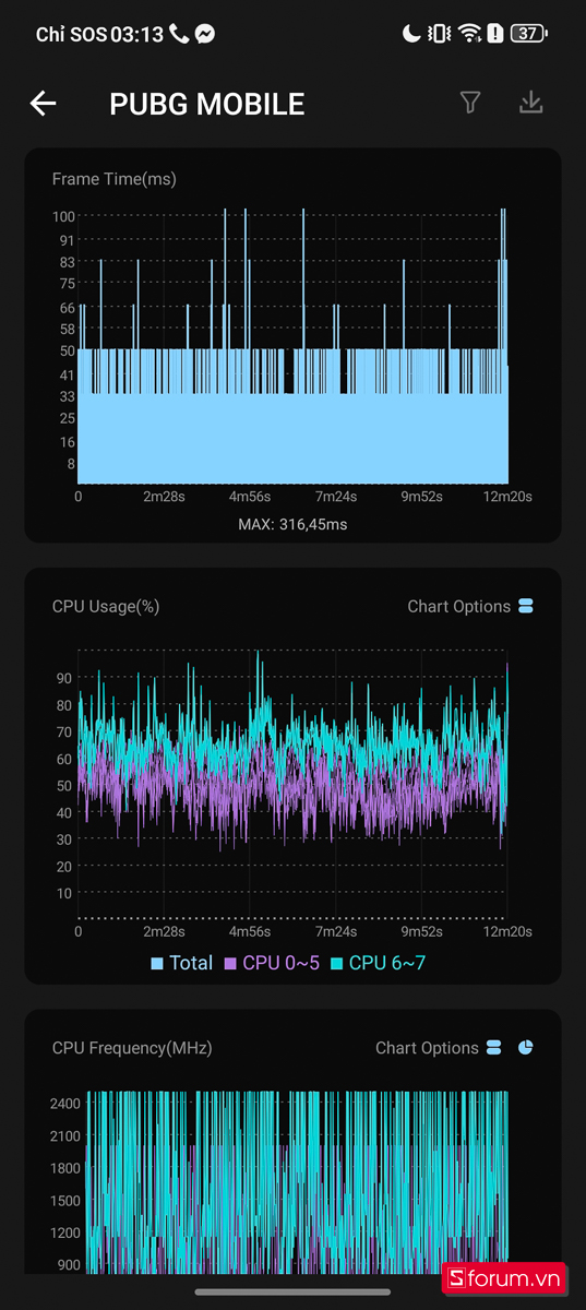 Kết quả đo hiệu năng HONOR 400 Lite khi chơi PUBG Mobile
