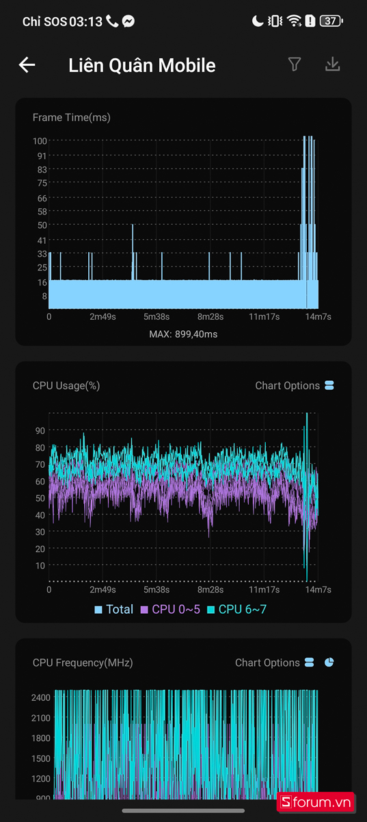 Kết quả đo hiệu năng HONOR 400 Lite khi chơi Liên Quân Mobile