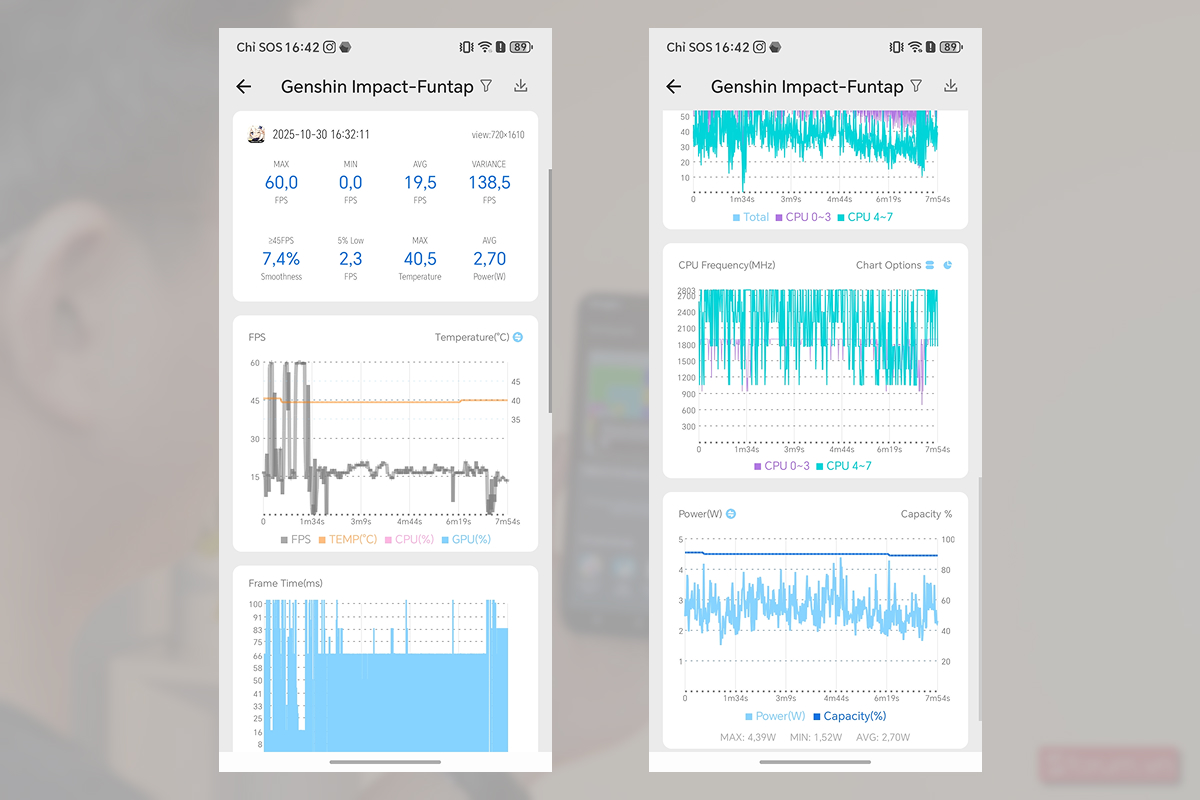 Thống kê hiệu năng của HONOR X7d sau khi trải nghiệm Genshin Impact