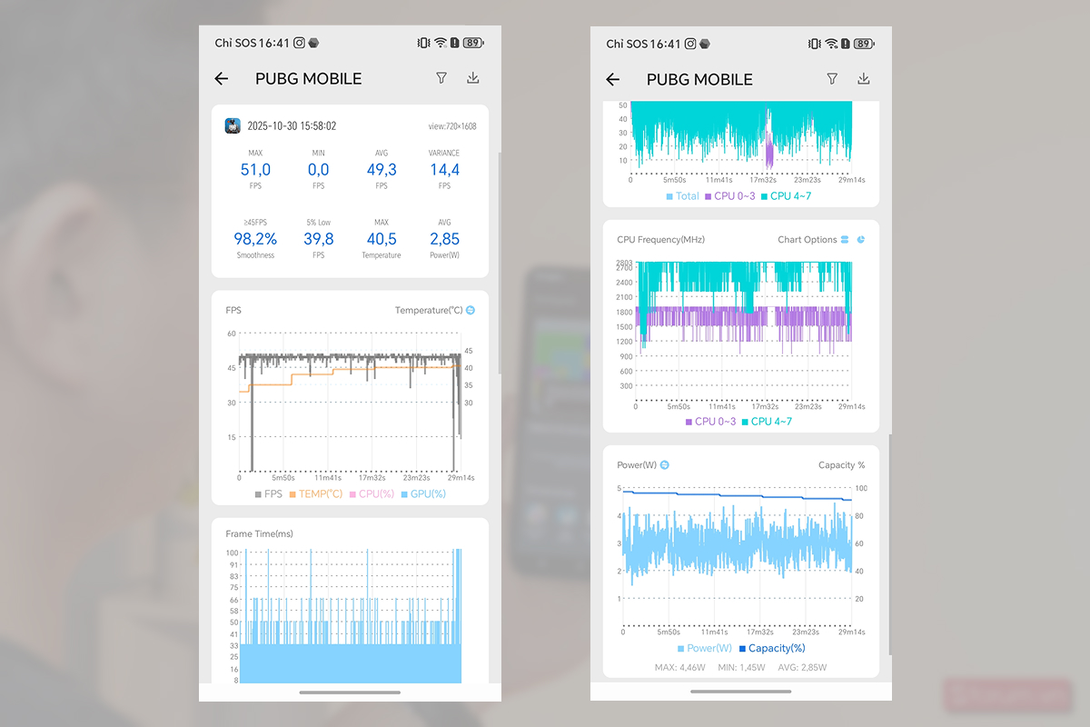 Thống kê hiệu năng của HONOR X7d sau khi trải nghiệm PUBG Mobile