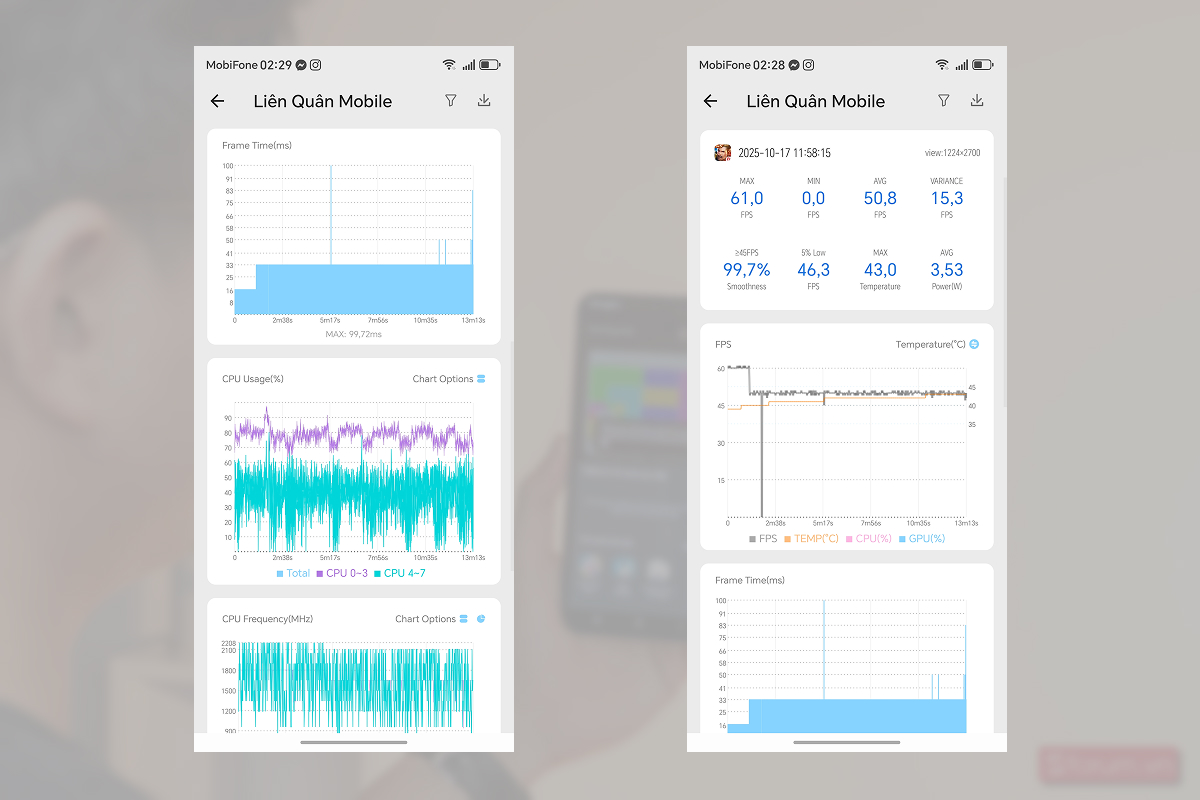 Biểu đồ thống kê hiệu năng chơi Liên Quân Mobile trên HONOR X9c