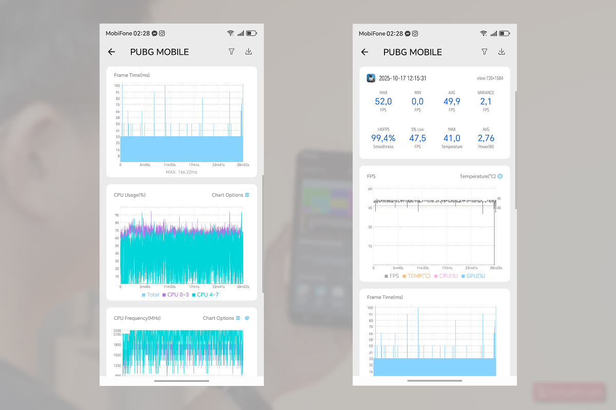 Biểu đồ thống kê hiệu năng chơi PUBG Mobile trên HONOR X9c