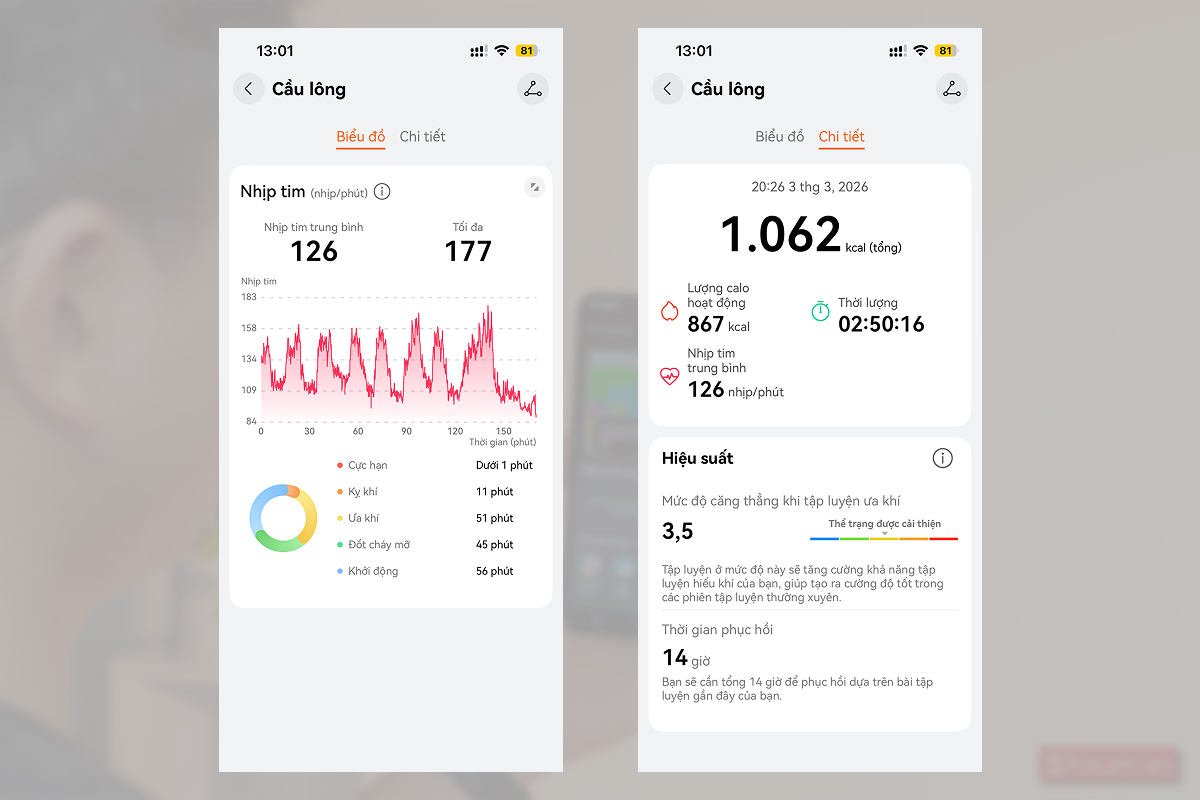 Kết quả sau khi chơi cầu lông với Huawei Band 11 Pro