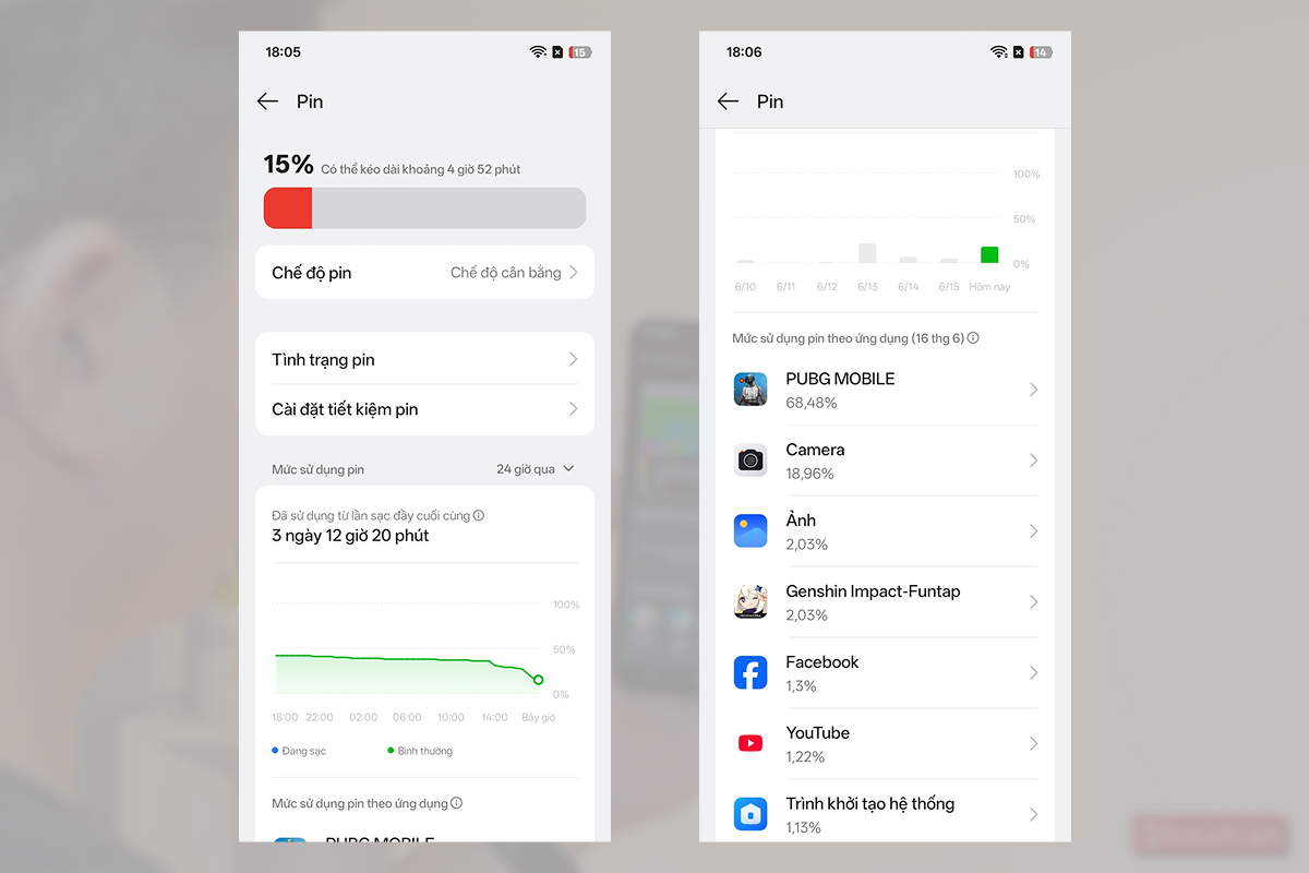 Thống kê hiệu suất sử dụng pin trên OPPO A6t Pro