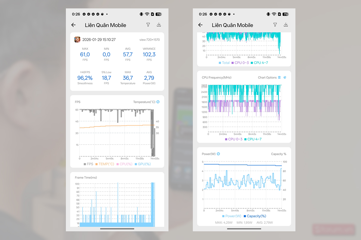 Kết quả sau khi trải nghiệm Liên Quân Mobile trên OPPO A6t