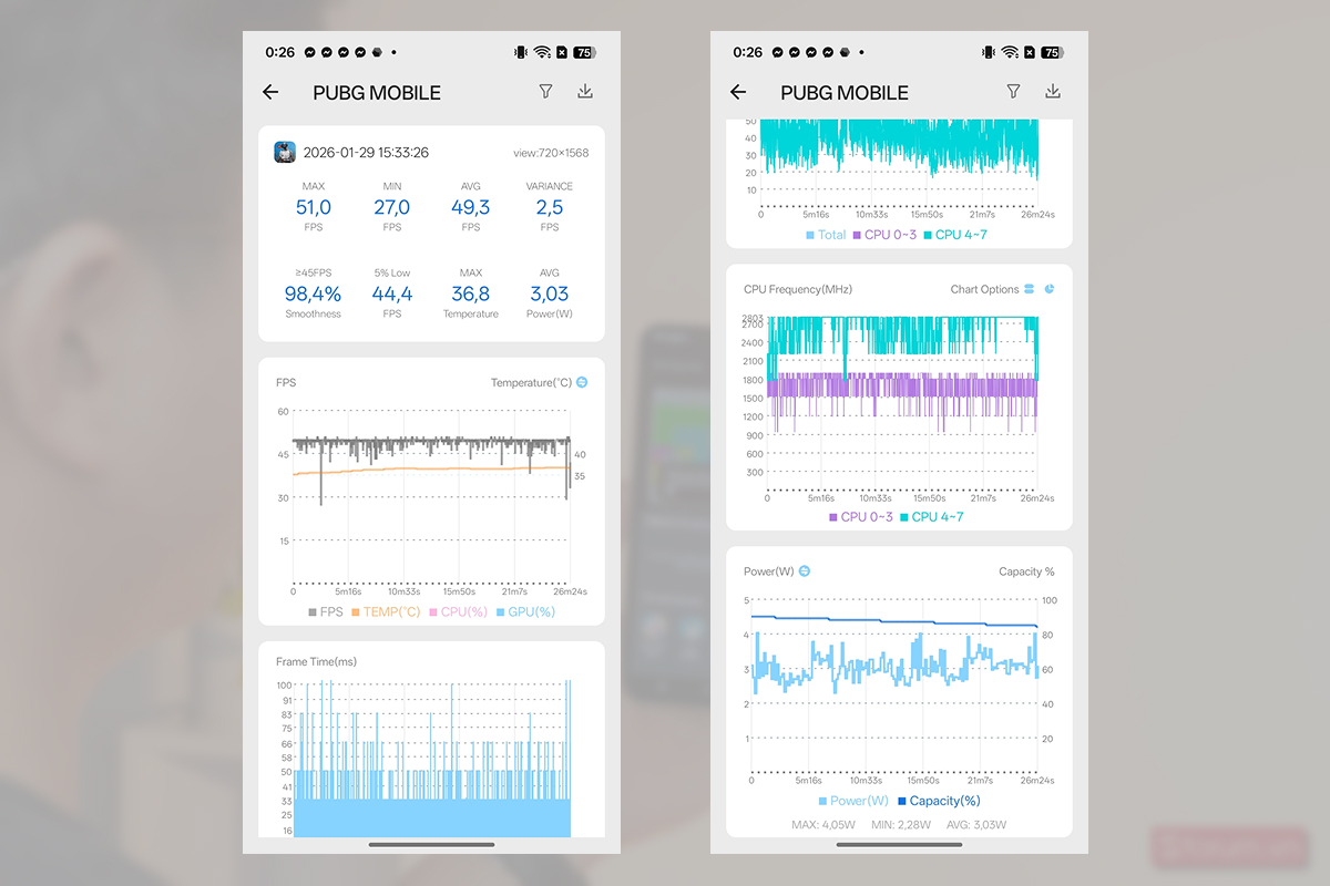 Kết quả sau khi trải nghiệm PUBG Mobile trên OPPO A6t
