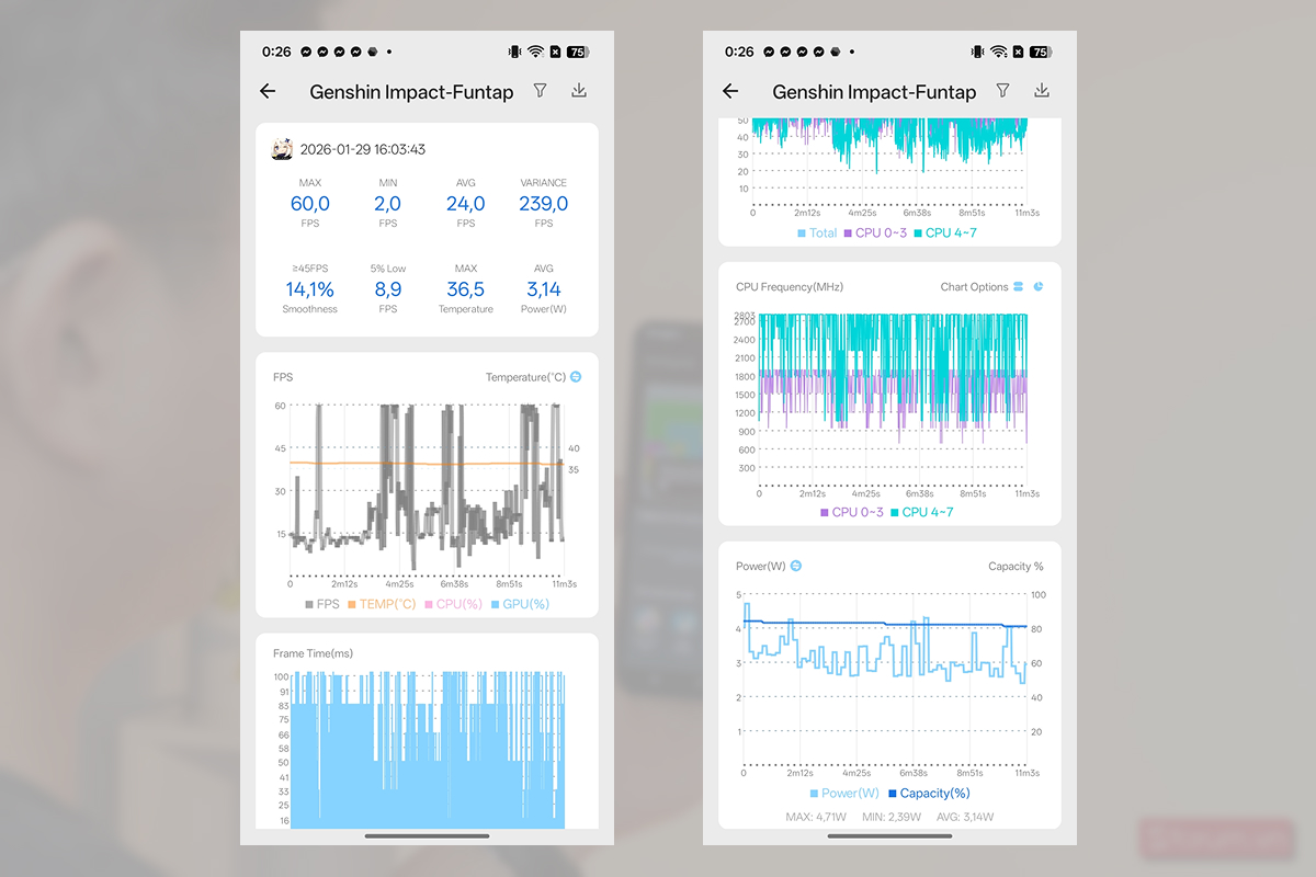 Kết quả sau khi trải nghiệm Genshin Impact trên OPPO A6t