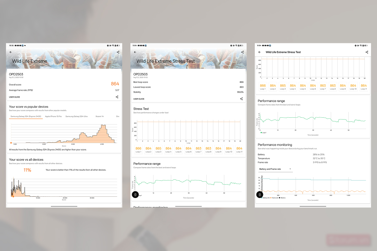 Điểm 3DMarrk chấm được trên OPPO Pad 5
