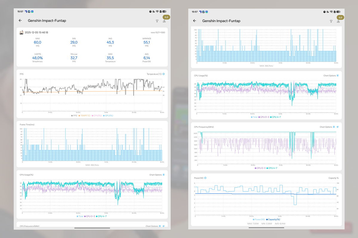 Kết quả chơi Genshin Impact trên OPPO Pad 5