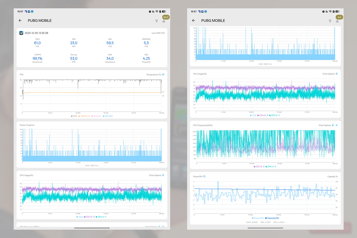 Kết quả chơi PUBG Mobile trên OPPO Pad 5