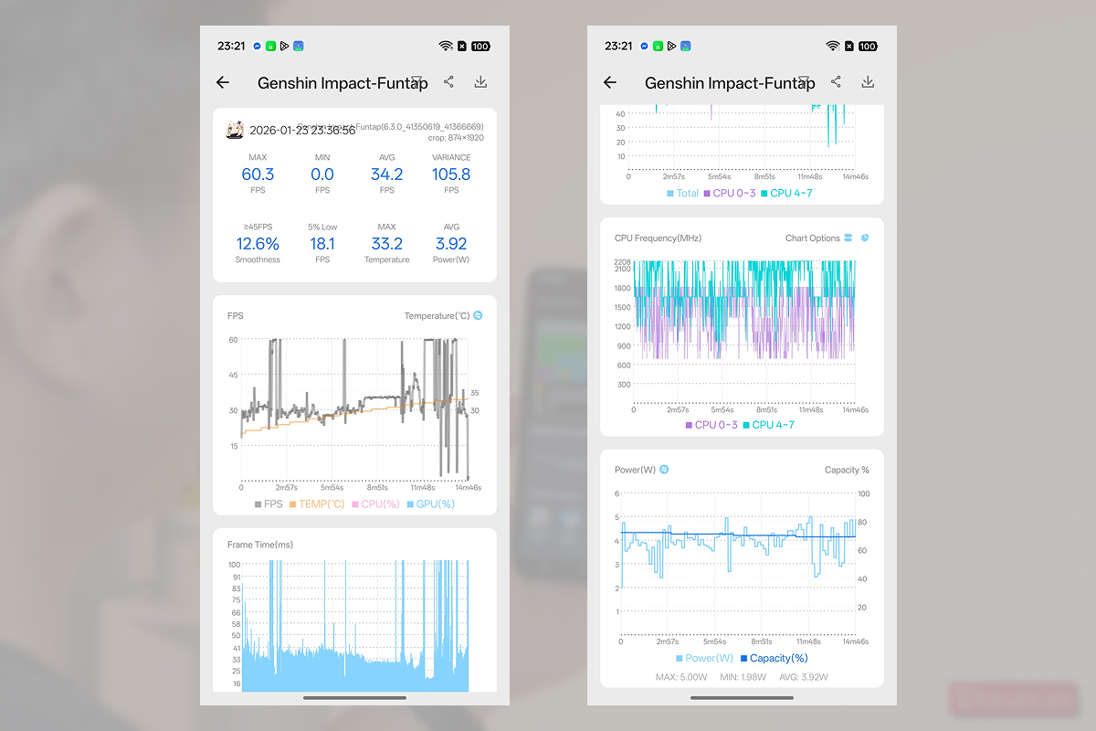Kết quả trải nghiệm Genshin Impact trên OPPO Reno15 F 5G