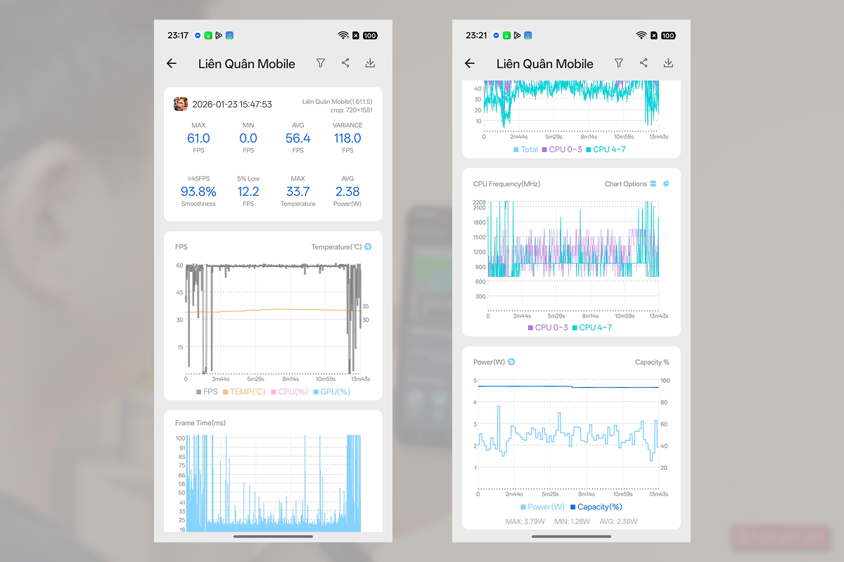 Kết quả trải nghiệm Liên Quân Mobile trên OPPO Reno15 F 5G