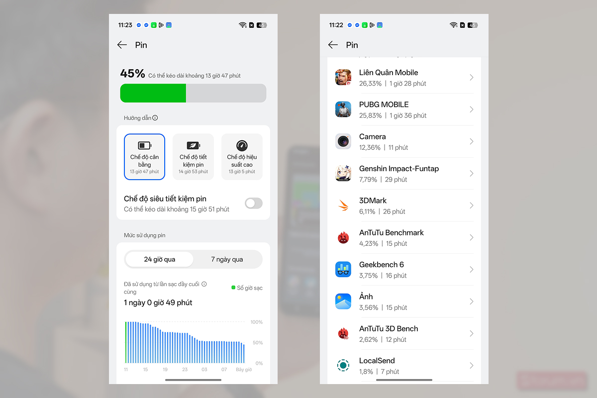 Mức sử dụng pin trên OPPO Reno15 F 5G