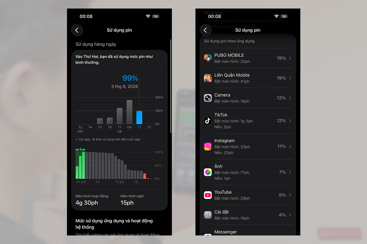 Test pin iPhone 14 Pro trong một ngày sử dụng 100% pin