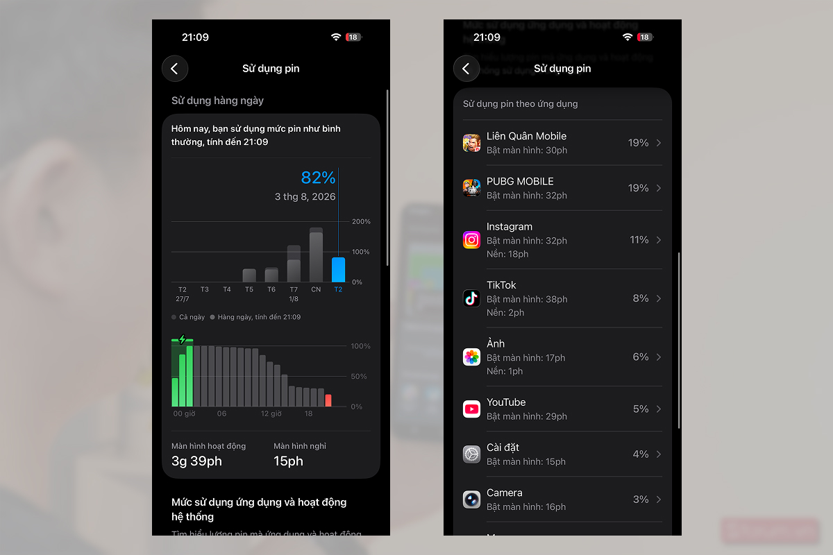 Test pin iPhone 14 Pro trong một ngày sử dụng 100% pin