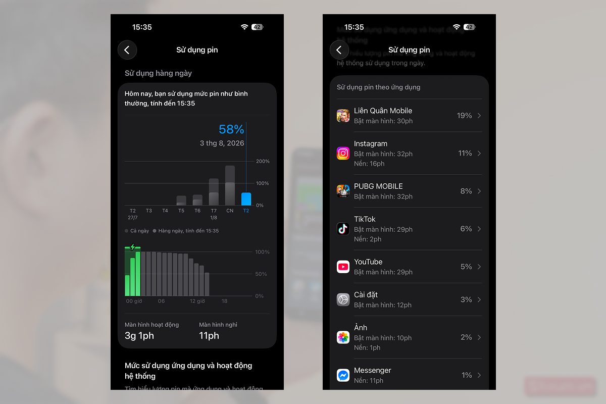 Test pin iPhone 14 Pro trong một ngày sử dụng 100% pin