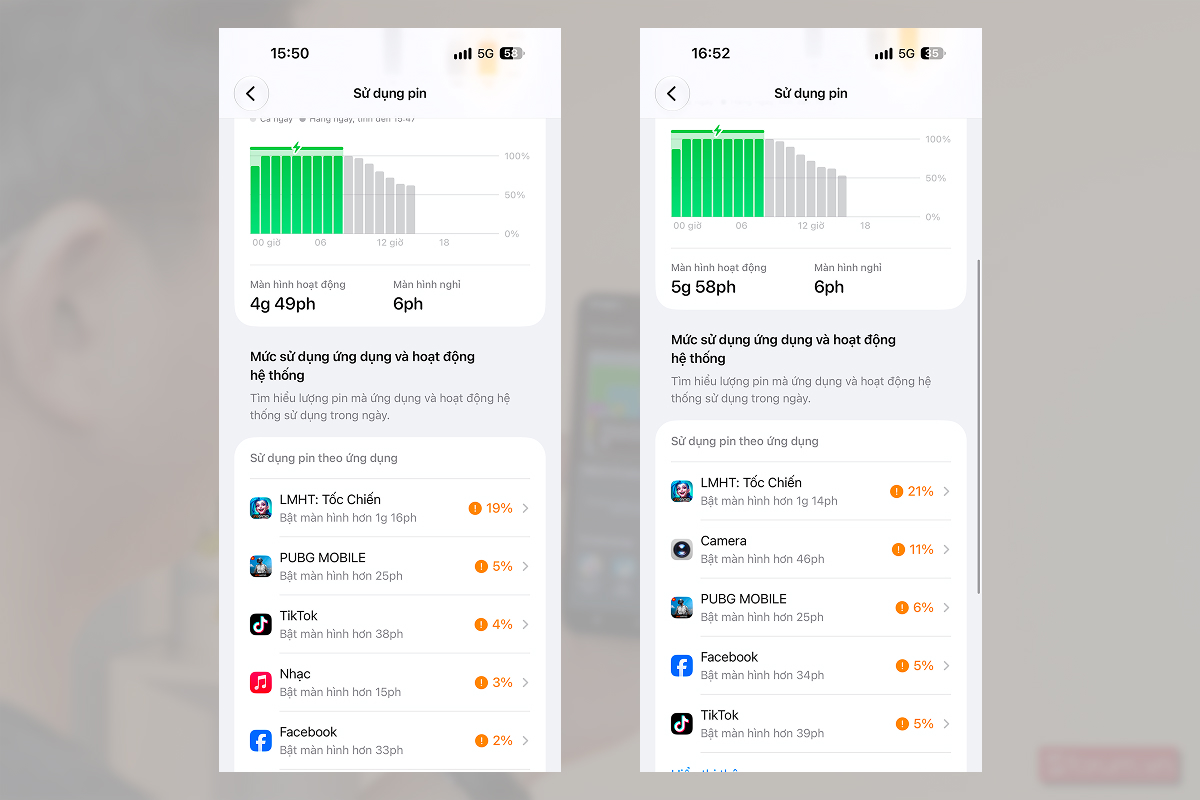 Test pin iPhone 18 Pro Max trong một ngày sử dụng từ 100% pin