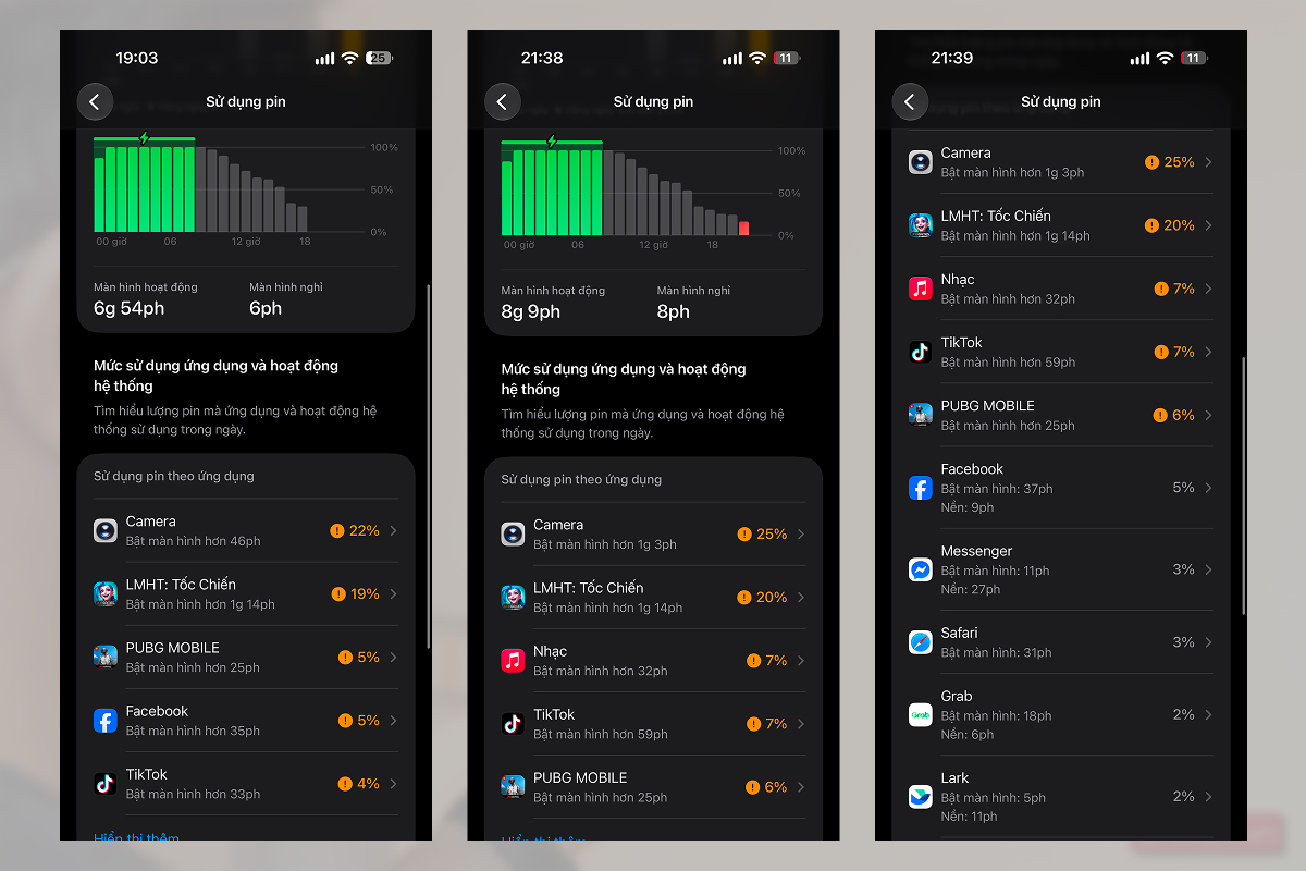 Test pin iPhone 18 Pro Max trong một ngày sử dụng từ 100% pin
