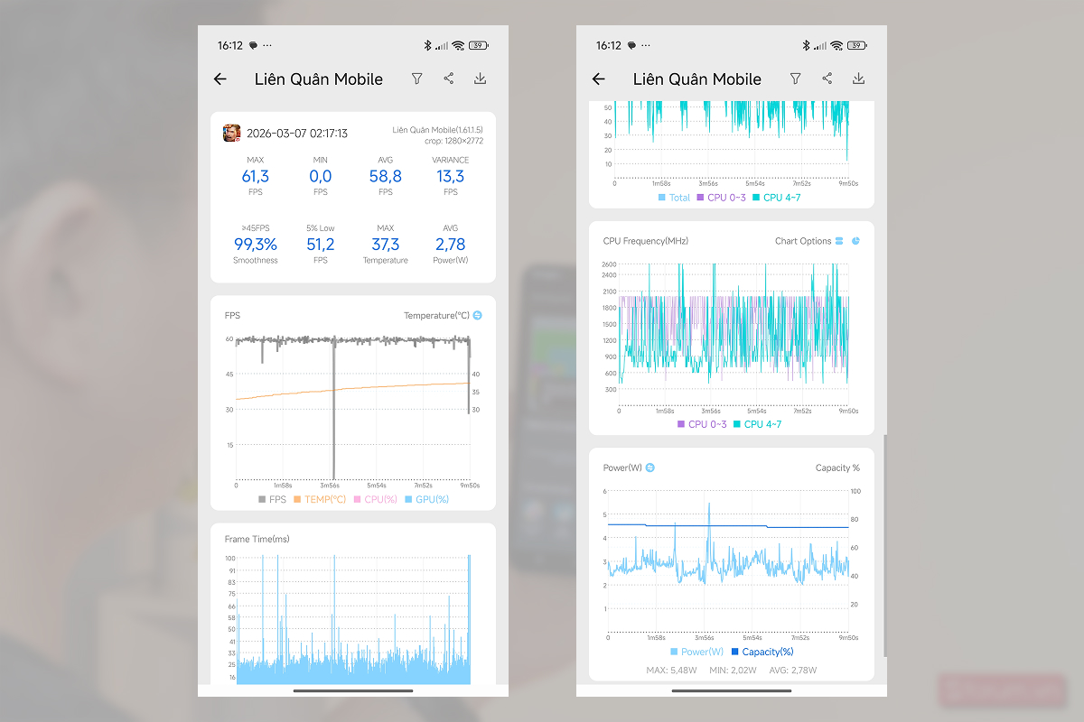 Biểu đồ ghi lại quá trình chơi Liên Quân Mobile trên Redmi Note 15 Pro 5G