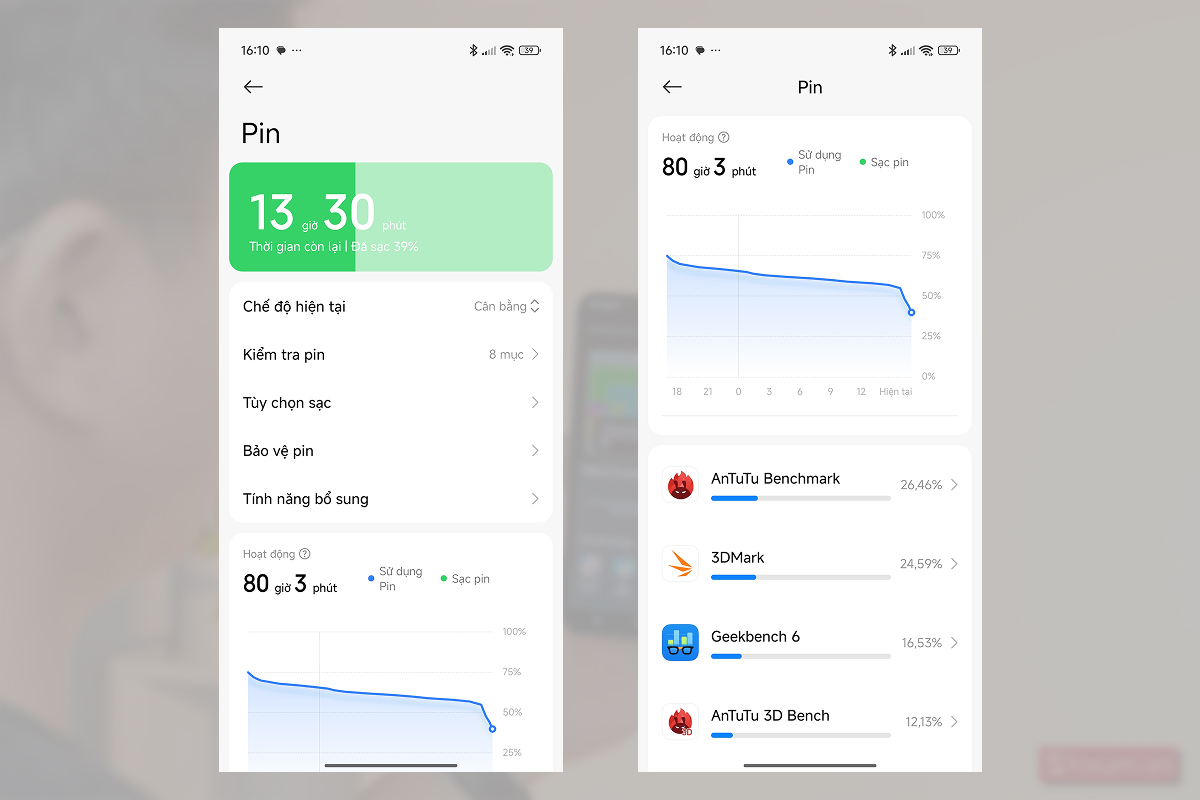 Thống kê mức sử dụng pin của Redmi Note 15 Pro 5G
