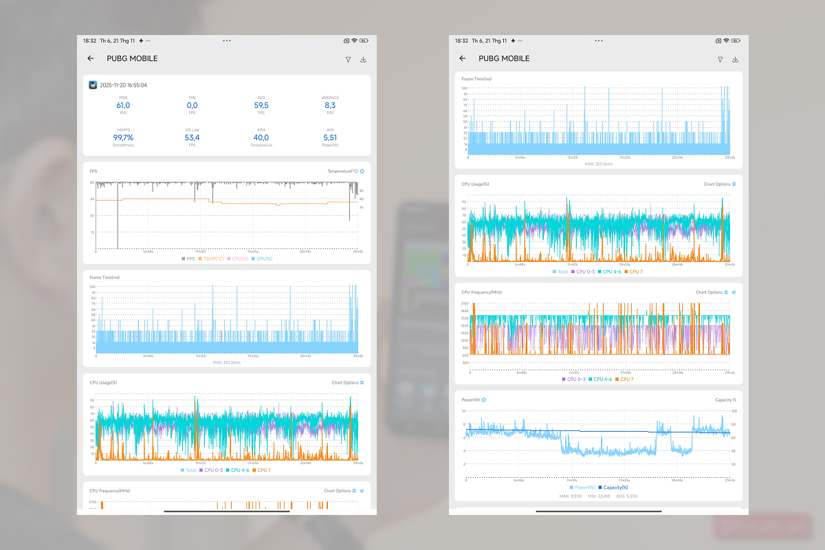 Kết quả hiệu năng sau khi chơi PUBG Mobile trên Redmi Pad 2 Pro 5G