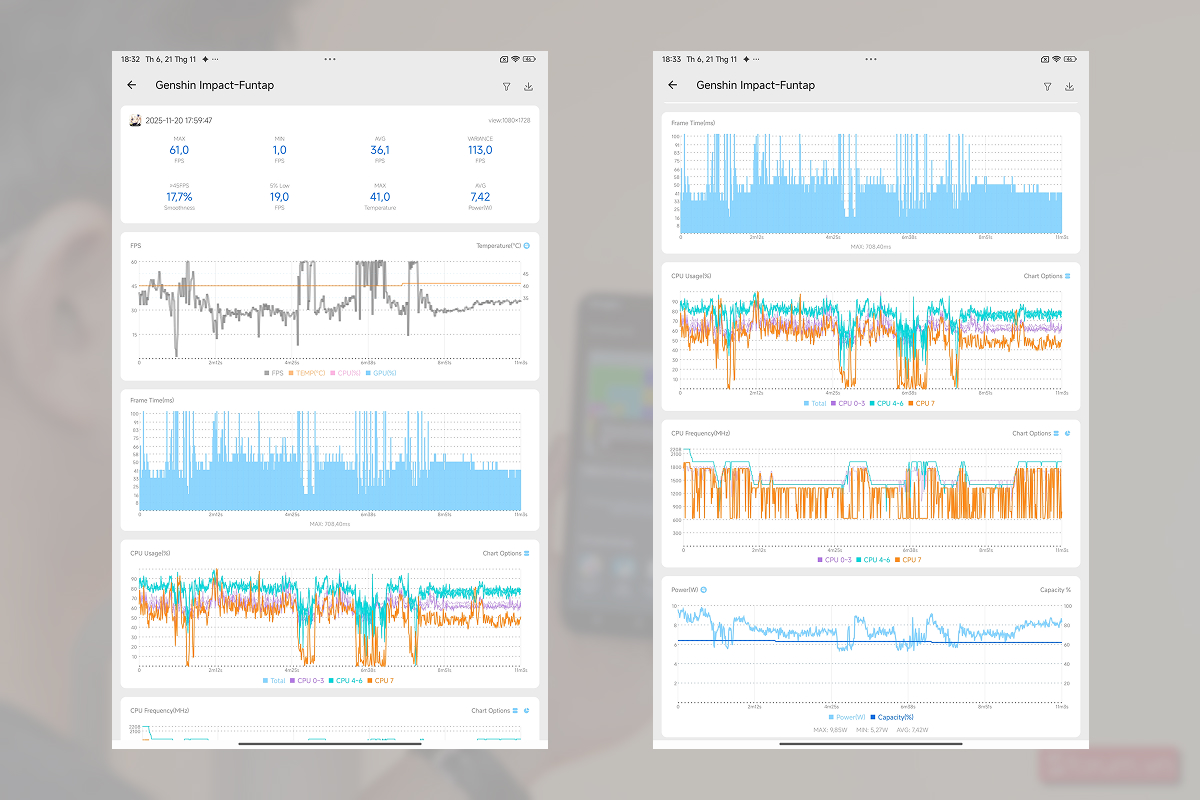 Kết quả hiệu năng sau khi chơi Genshin Impact trên Redmi Pad 2 Pro 5G