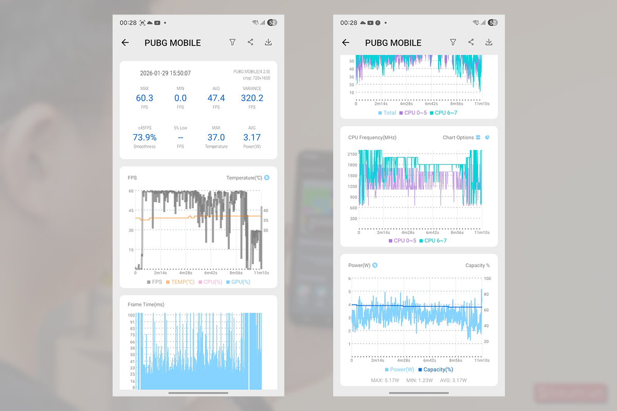 Thống kê kết quả chơi PUBG Mobile trên Samsung A07 5G