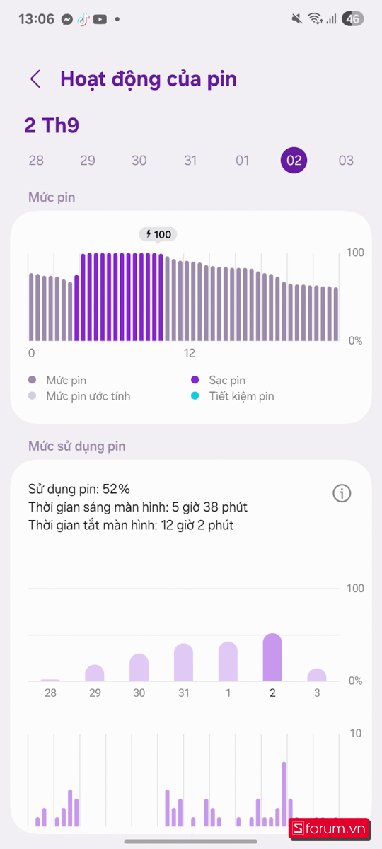 Đo mức sử dụng pin của Samsung Galaxy A07