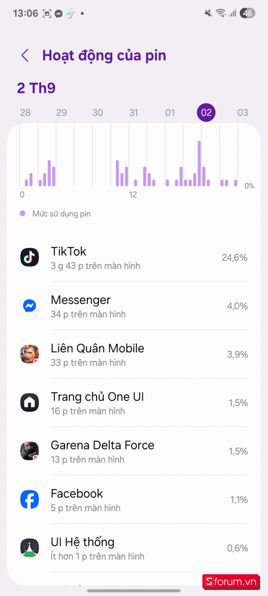 Đo mức sử dụng pin của Samsung Galaxy A07