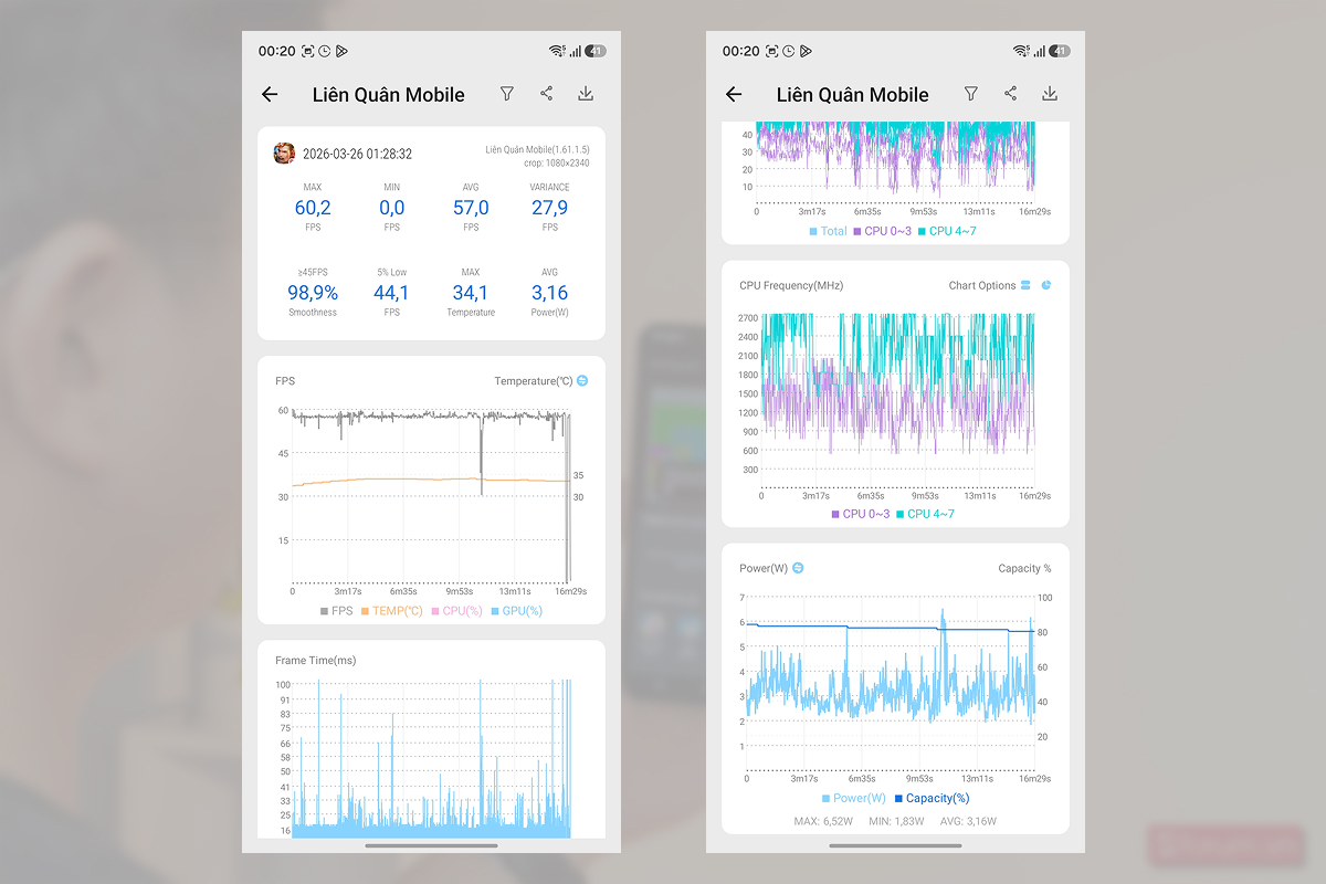 Kết quả hiệu năng chơi game Liên Quân Mobile trên Samsung Galaxy A37 5G