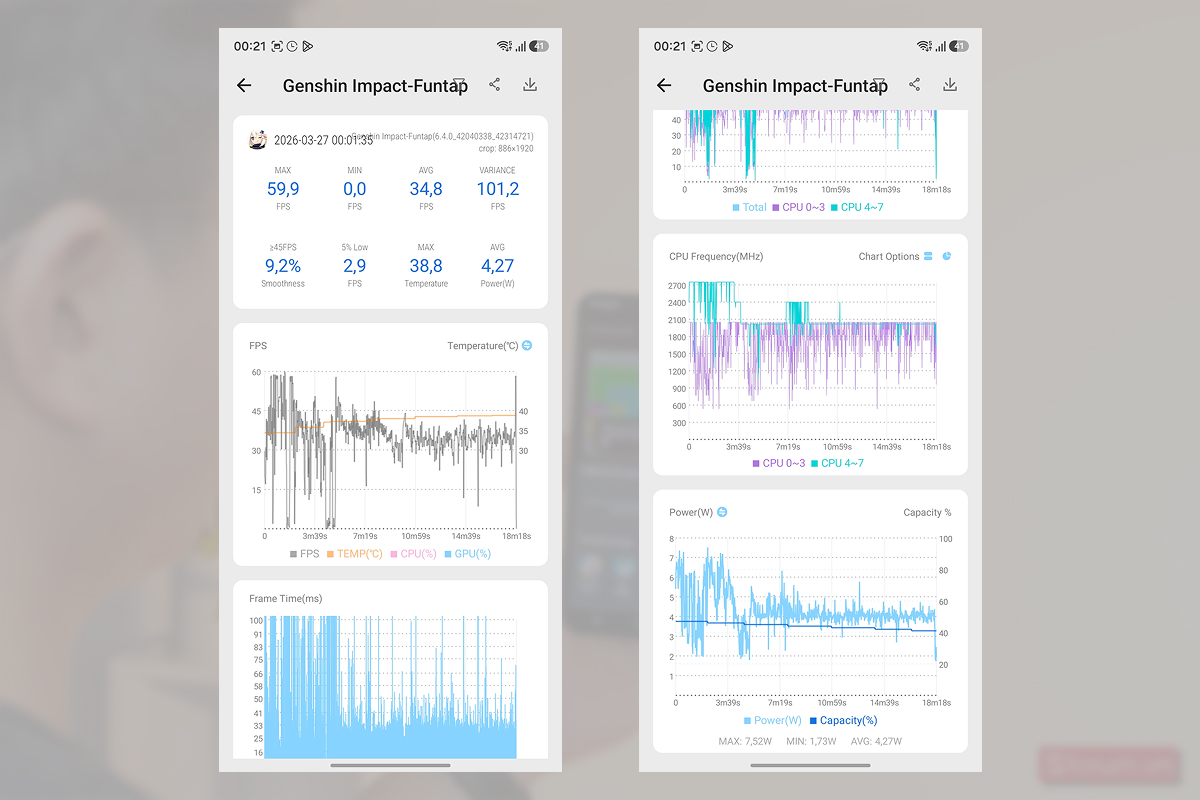 Kết quả hiệu năng chơi game Genshin Impact trên Samsung Galaxy A37 5G