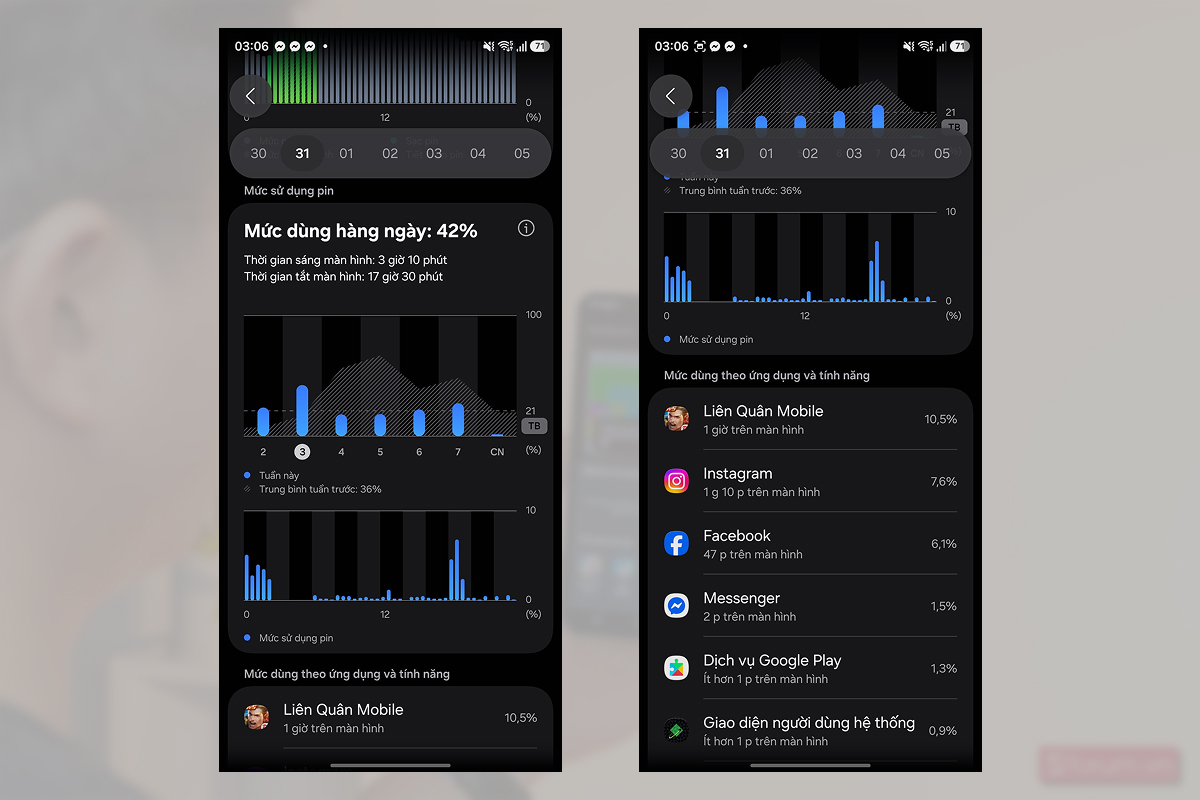 Kết quả sử dụng pin của Samsung Galaxy A37 5G