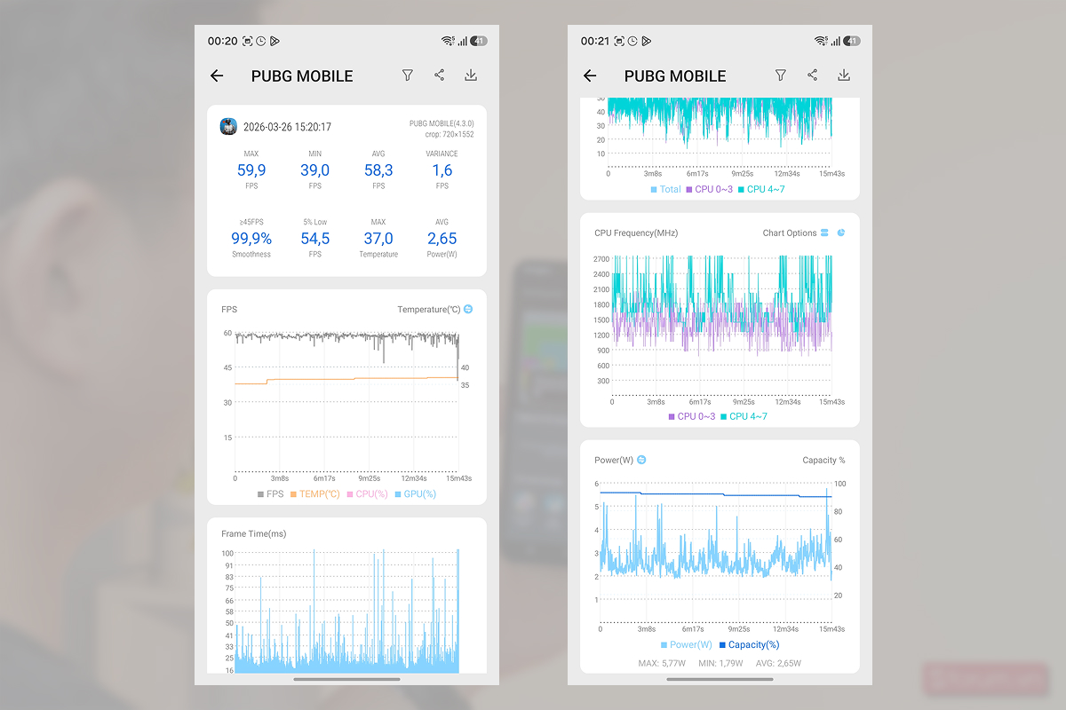 Kết quả hiệu năng chơi game PUBG Mobile trên Samsung Galaxy A37 5G