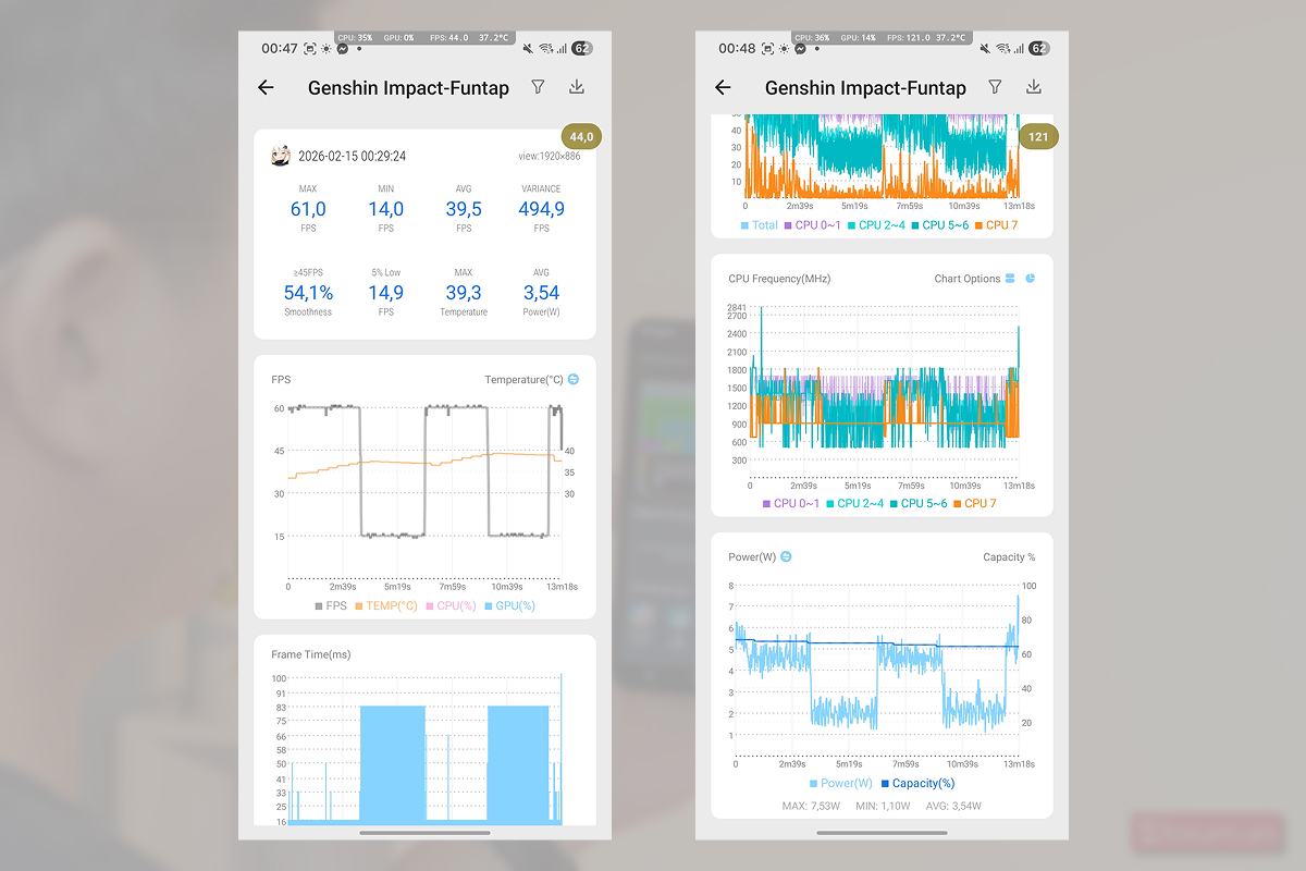 Kết quả trải nghiệm Genshim Impact trên Samsung Galaxy S24 Ultra